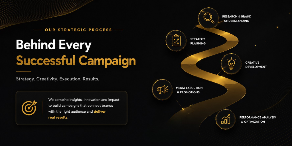 Behind every successful campaign strategic process